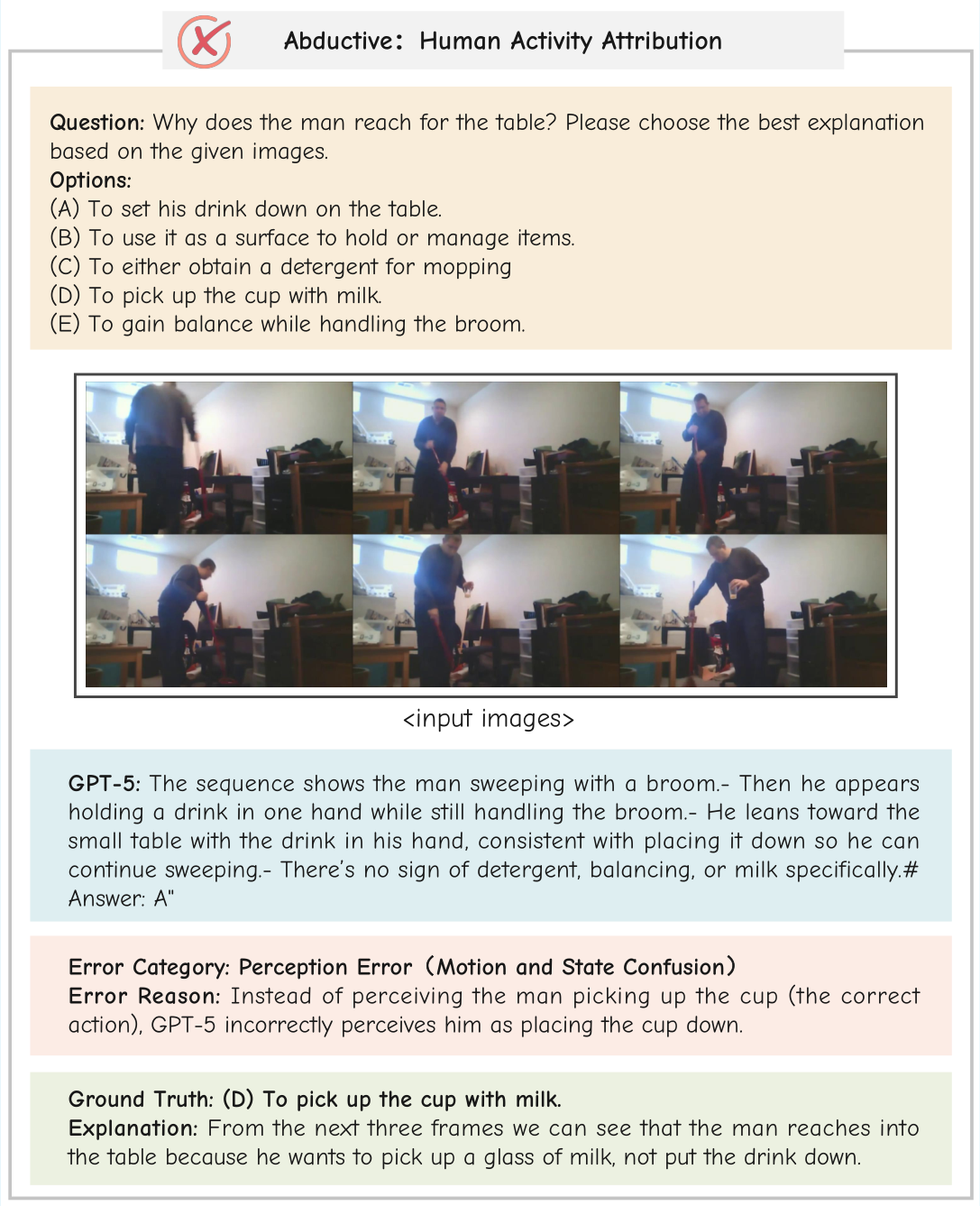 MMR-Life Error Example 11