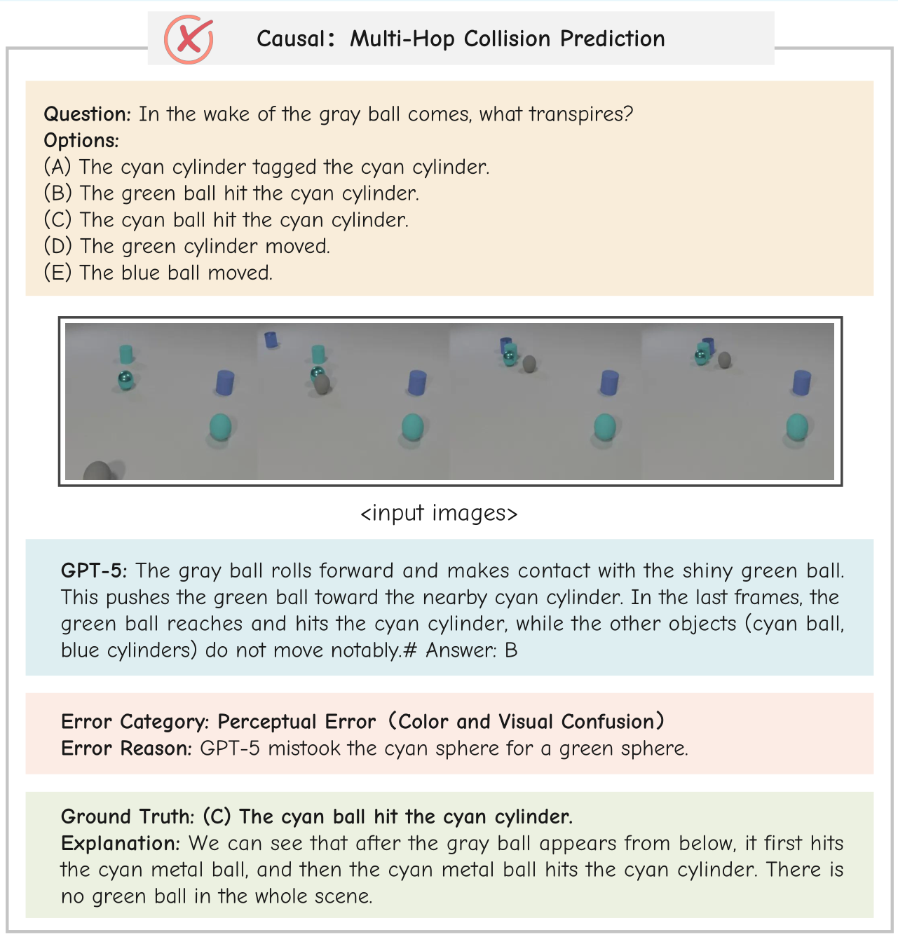 MMR-Life Error Example 14