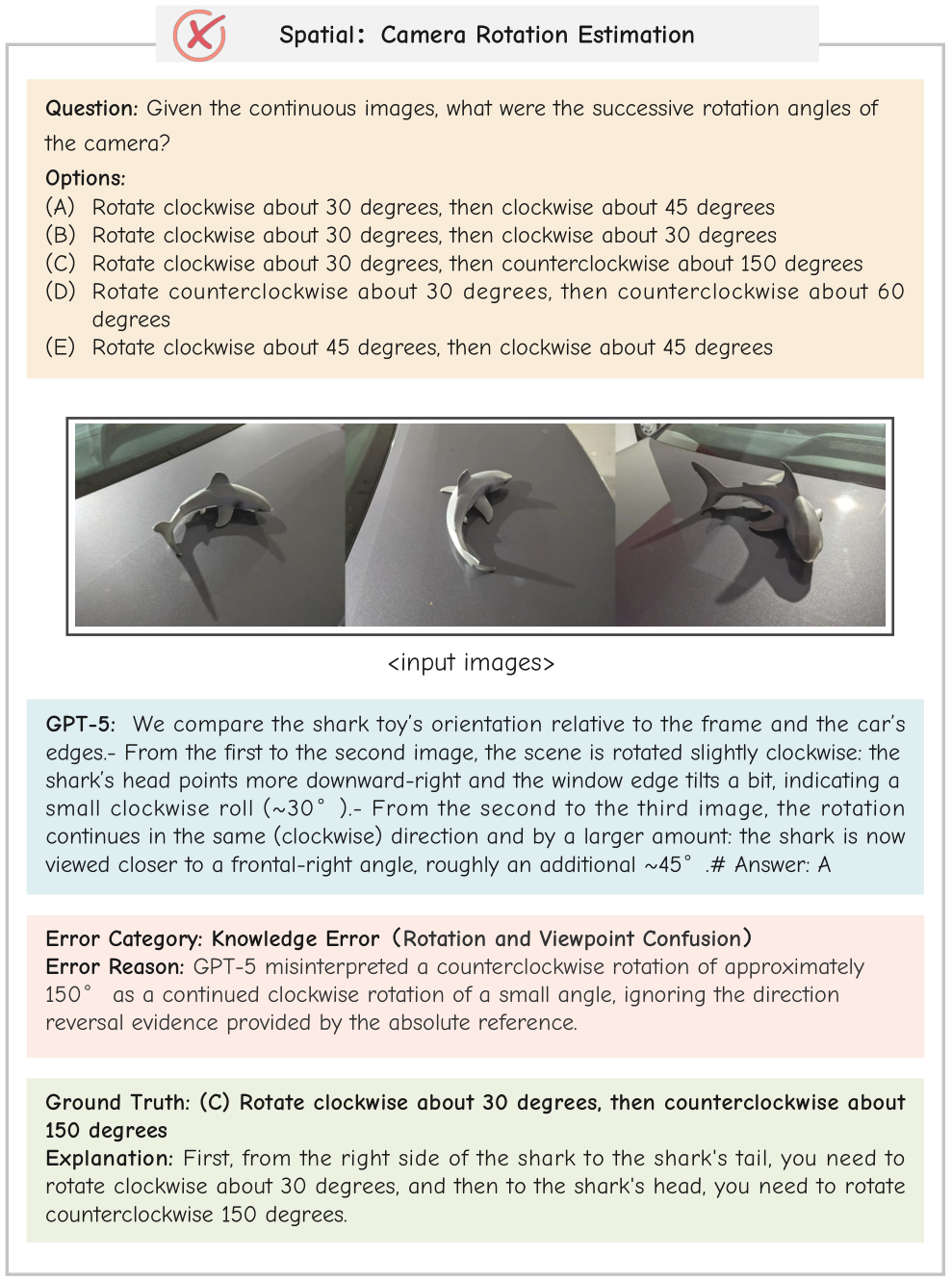 MMR-Life Error Example 4